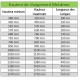 Tableau des hauteurs de chargement conseillées